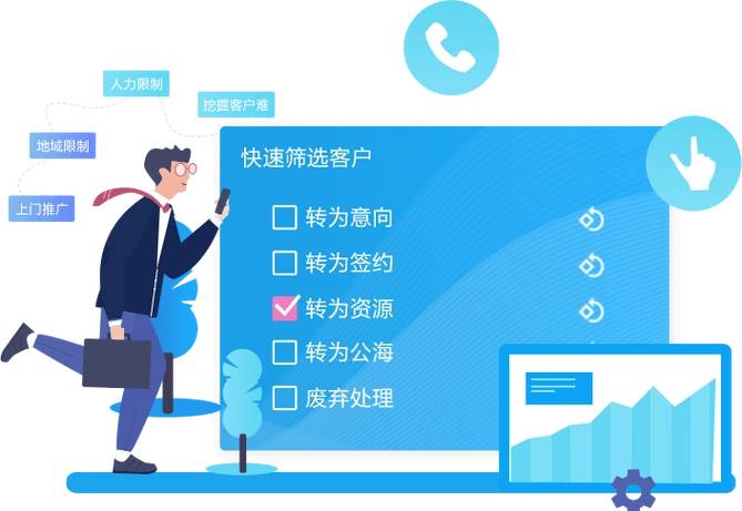 电销外呼