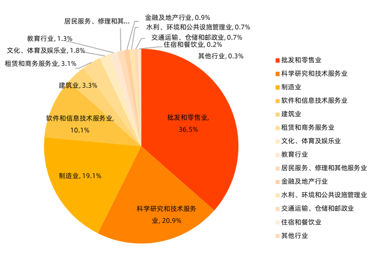 根据企查查公开的企业信息数据,我们对青岛市机器人产业链所有相关