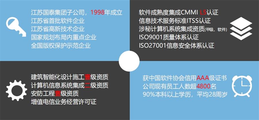 【品牌软件企业】江苏国泰新点软件