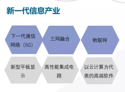 FABIE 观察| 新一代信息技术产业发展新趋势:数字、智能、跨界、融合