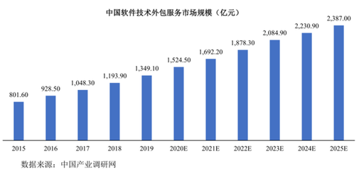 慧博云通:下游客户全是龙头 加固竞争壁垒再迎行业双机遇驱动