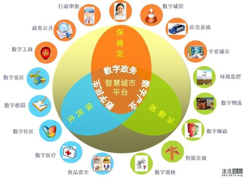 地方科技信息服务业发展的机理及对策分析